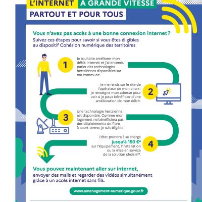 L'internet à grande vitesse