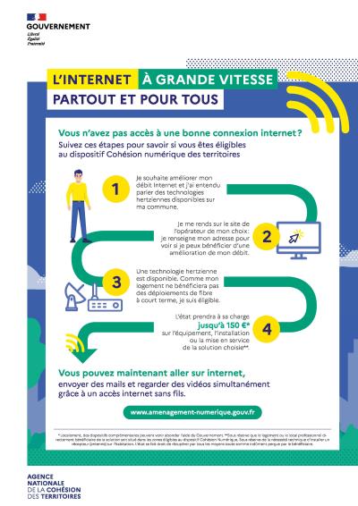 L'internet à grande vitesse